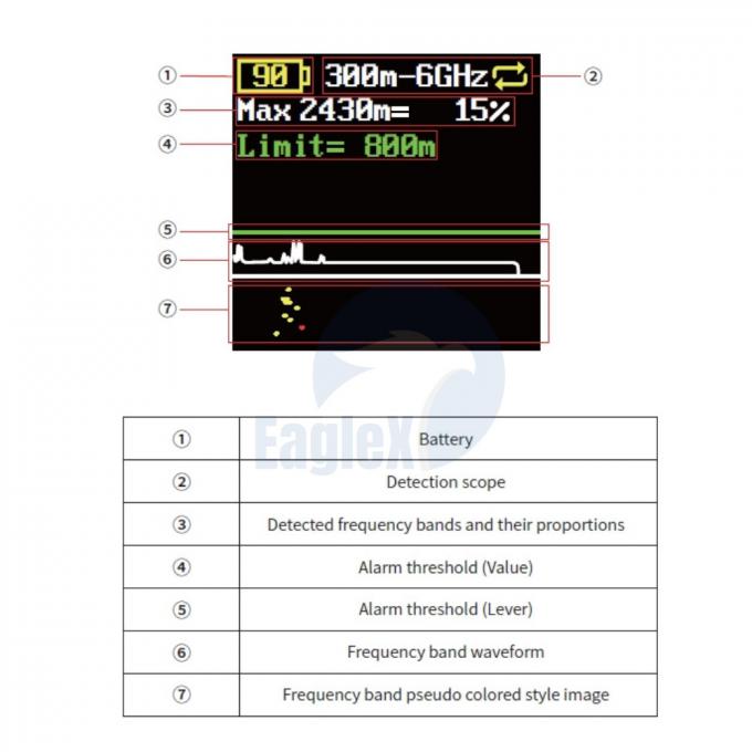 1-1.5KM Jarak Panjang FPV Portable DJI Drone Detection Handheld Drone Detector UAV 1